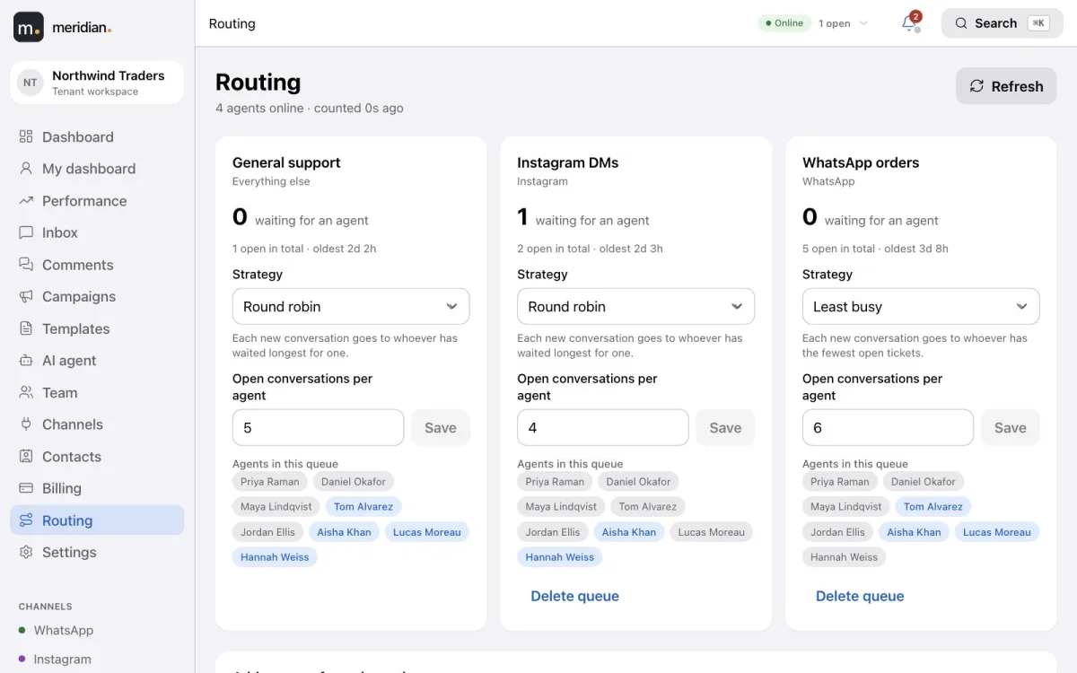 Routing queues with round-robin and least-busy strategies and open conversations per agent.